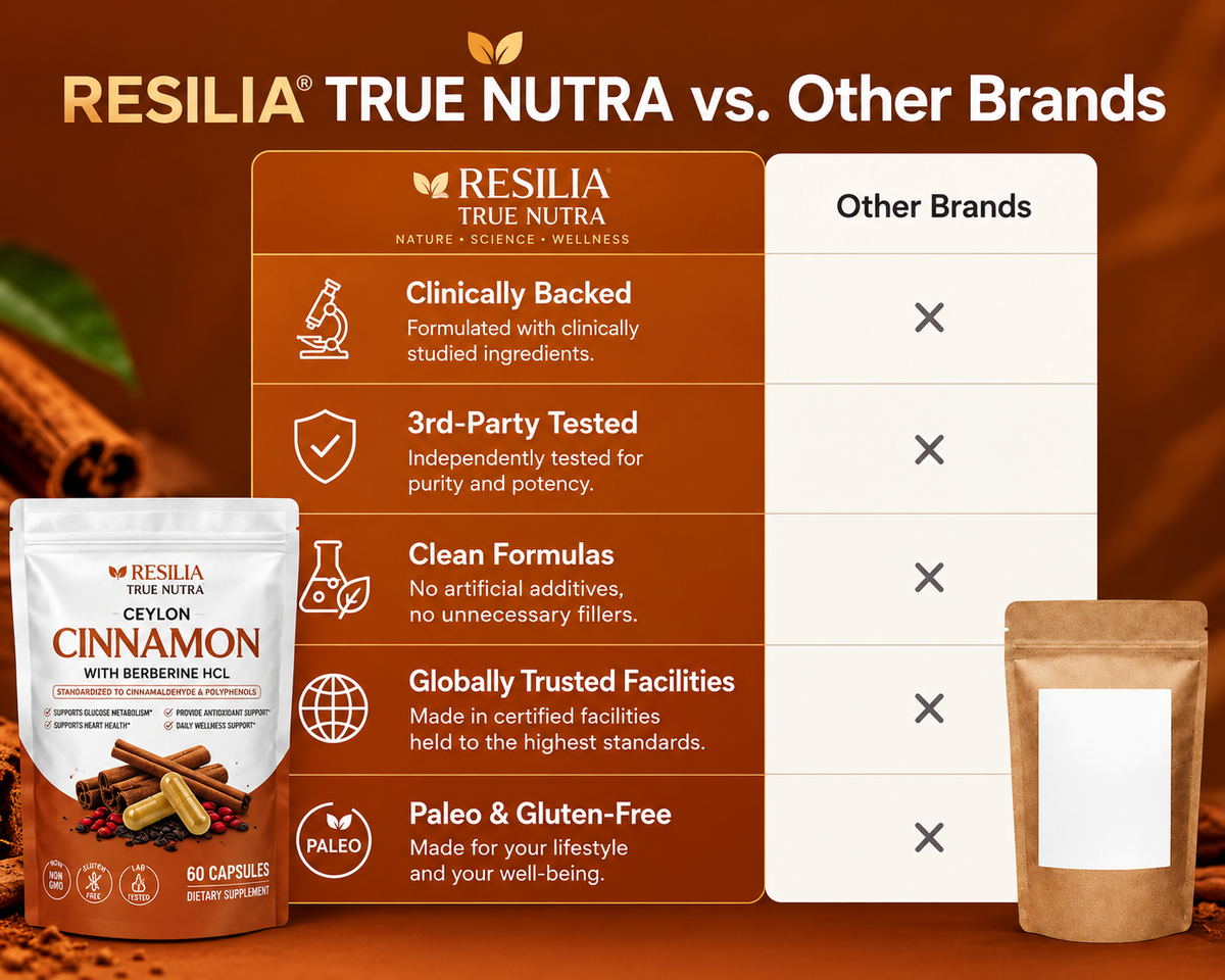 True Nutra Ceylon Cinnamon Softgels